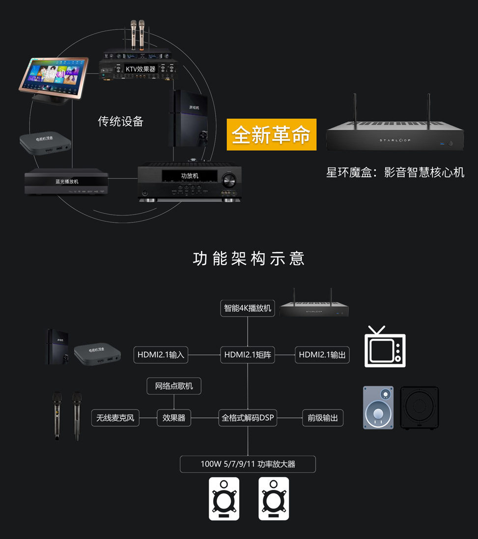 繁星5.1系统连接拓扑图